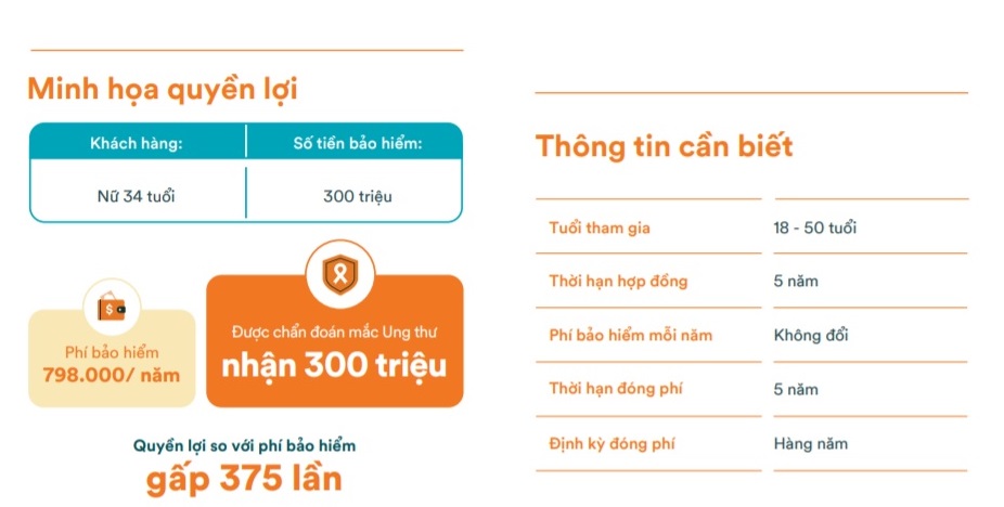 Bảng minh họa quyền lợi gói bảo hiểm bệnh ung thư FWD