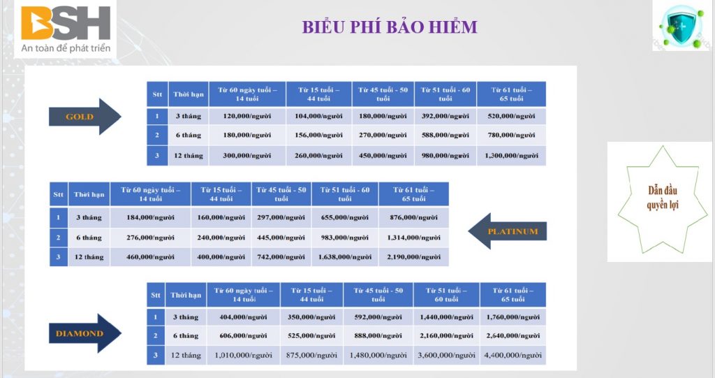 Biểu Phí Bảo Hiểm Sức Khỏe TopCare