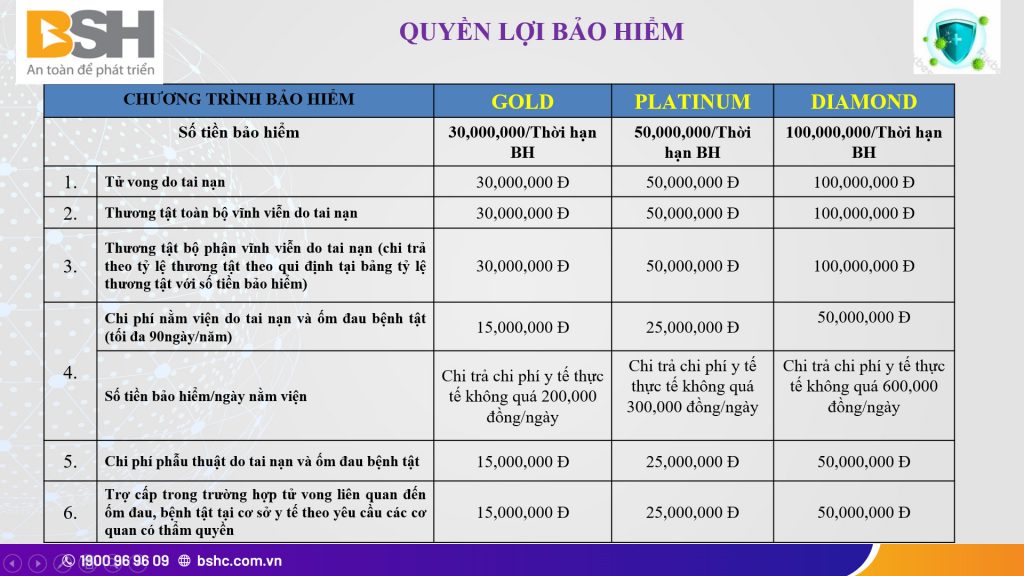Quyền Lợi Bảo Hiểm Topcare