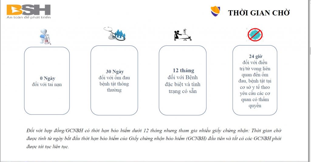 Thời Gian Chờ Của Bảo Hiểm Sức Khỏe Topcare