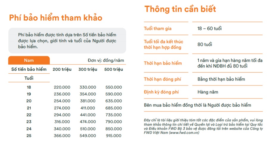 Bảo hiểm FWD Big3: Bộ ba bảo vệ Ung thư - Đột quỵ - Nhồi máu cơ tim 17 Chí phí tham gia và thông tin về fwd bộ 3 bảo vệ