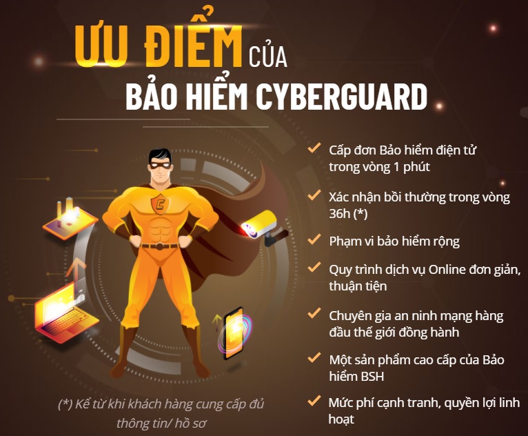 Ưu Điểm Của Sản Phẩm Bảo Hiểm Rủi Ro Không Gian Mạng CyberGuard