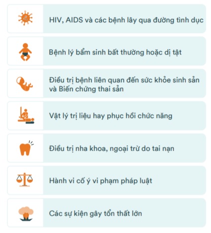 Danh mục loại trừ bảo hiểm trợ cấp nằm viện FWD