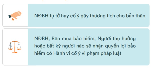 Danh mục loại trừ của FWD Con vươn xa 2.0