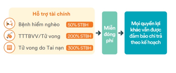 Quyền lợi bảo vệ bố mẹ