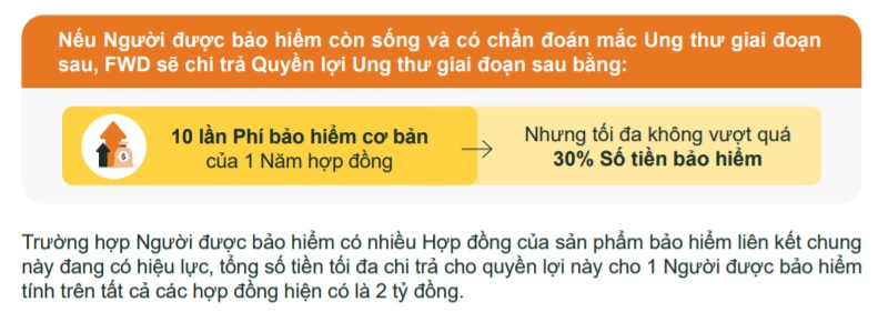 Quyền lợi bảo vệ trường hợp ung thư giai đoạn sau của FWD Đón đầu thay đổi 2.0
