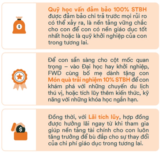 Quyền lợi tiết kiệm của FWD Con vươn xa 2.0