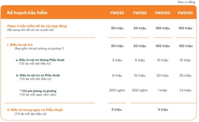 Kế hoạch bảo hiểm hỗ trợ viện phí FWD