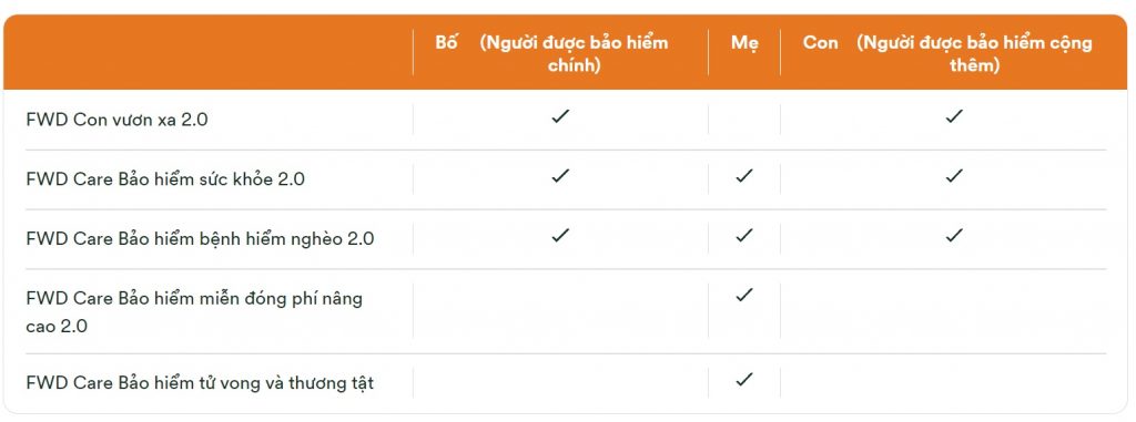Tăng cường bảo vệ cả gia đình bằng sản phẩm bổ trợ