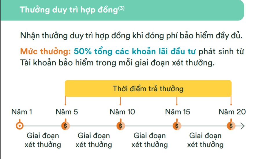 Thưởng duy trì hợp đồng của sản phẩm FWD Đón đầu thay đổi 2.0