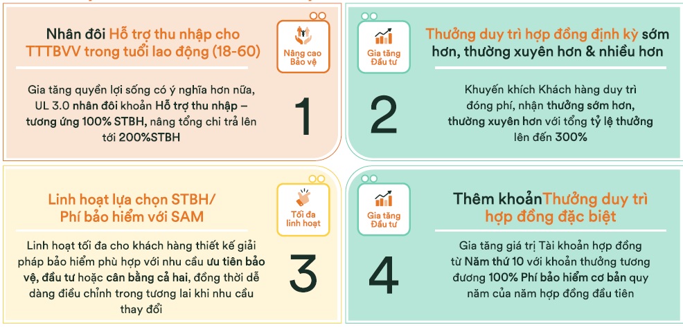 Các thay đổi của FWD Đón đầu thay đổi 3.0 so với 2.0