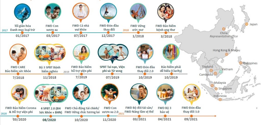 Hành trình 5 năm phát triển sản phẩm FWD