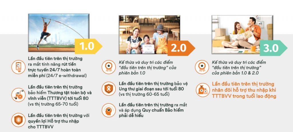 Hành trình tạo sự khác biệt và đón đầu thay đổi của bảo hiểm liên kết chung FWD qua các phiên bản