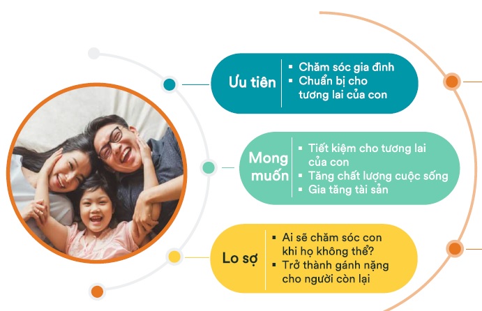 Kế hoạch cho gia đình và con cái