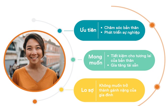 Kế hoạch cho người độc thân