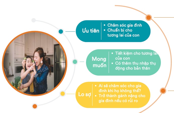 Kế hoạch cho người phụ thuộc