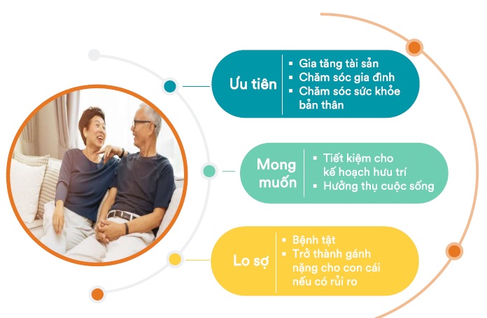Kế hoạch cho người về hưu