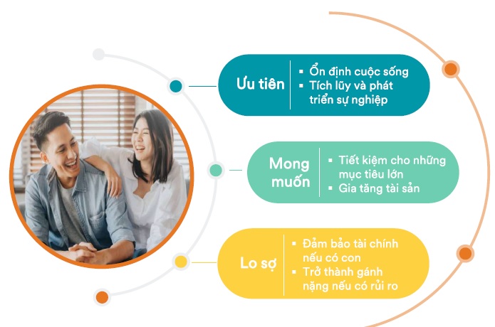 Kế hoạch cho vợ chồng mới cưới