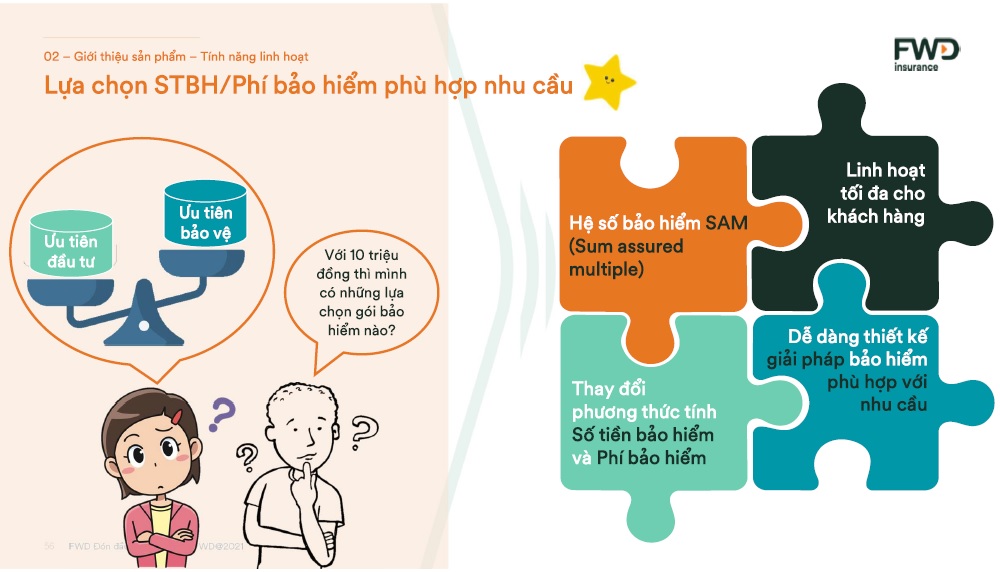 Tính năng linh hoạt giúp lựa chọn giữa số tiền bảo hiểm và phí bảo hiểm phù hợp với nhu cầu