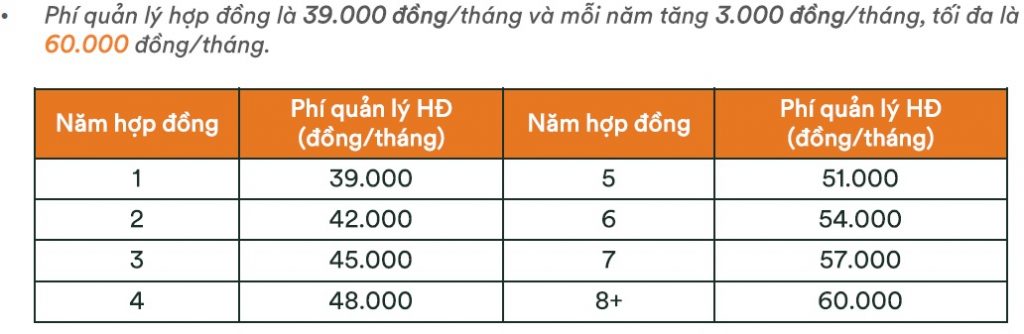 Phí quản lý hợp đồng của FWD Đón đầu thay đổi 3.0