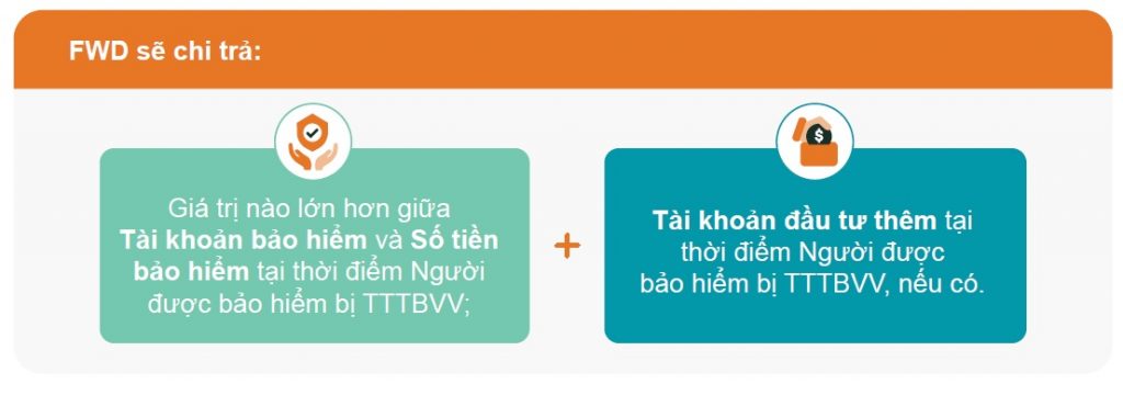 Quyền lợi thương tật toàn bộ vĩnh viễn hoặc vĩnh viễn