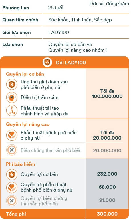 Bảng minh họa 1 FWD Phụ Nữ Hiện Đại