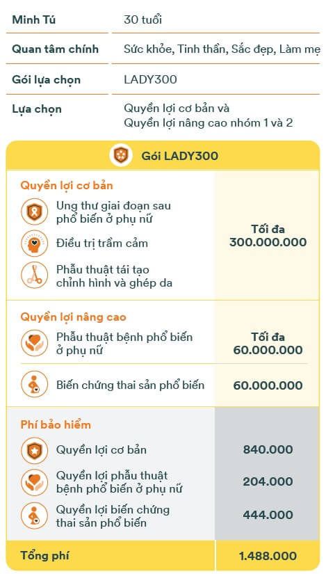 Bảng minh họa 2 FWD Phụ Nữ Hiện Đại