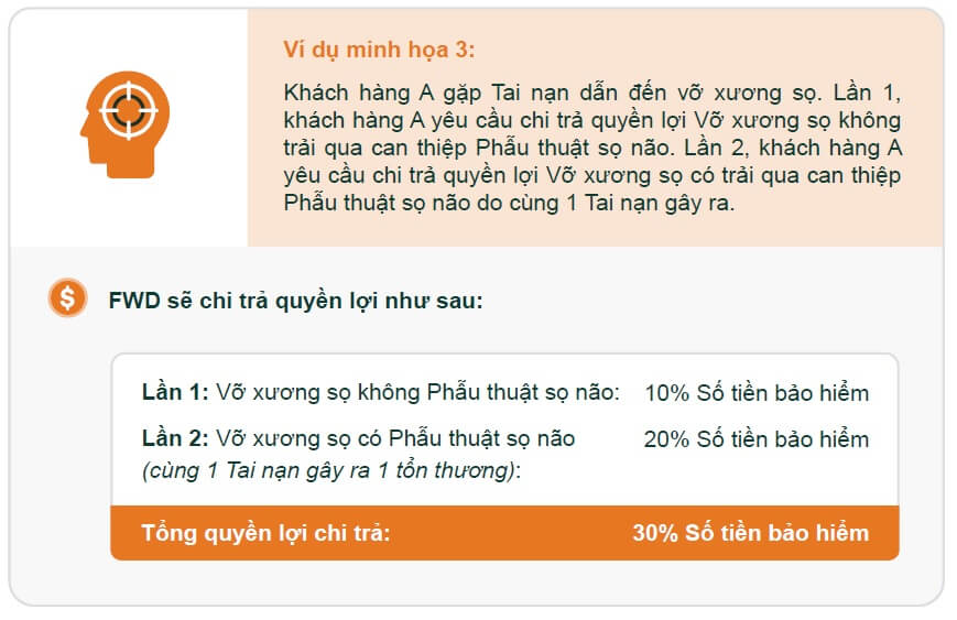 Bảng minh họa quyền lợi sản phẩm FWD bảo hiểm tai nạn trường hợp 3