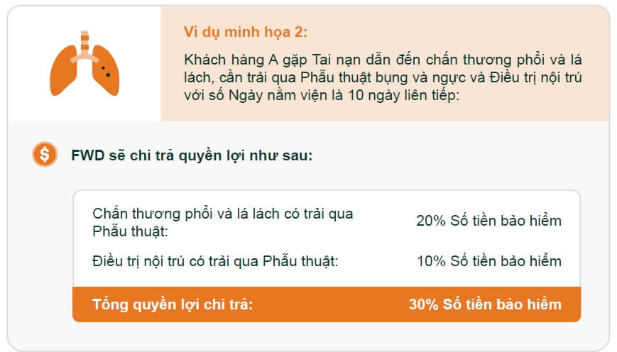 Bảng minh họa quyền lợi sản phẩm FWD bảo hiểm tai nạn trường hợp 2