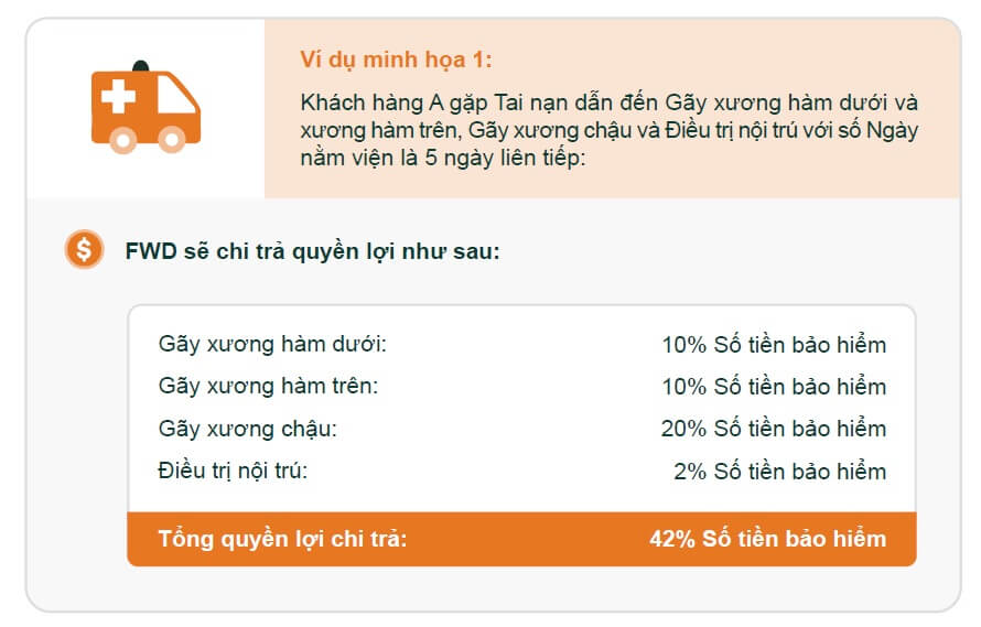Bảng minh họa quyền lợi sản phẩm FWD bảo hiểm tai nạn trường hợp 1