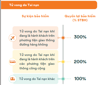 FWD bảo hiểm tai nạn quyền lợi tử vong