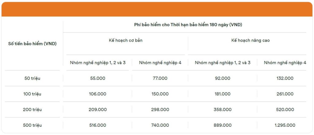 Phí tham gia bảo hiểm FWD bảo hiểm tai nạn trong vòng 180 ngày