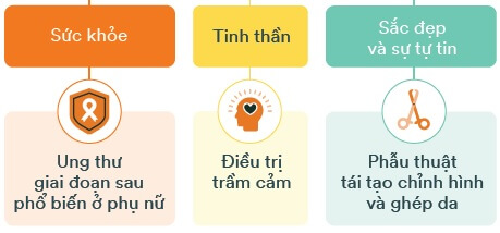 Quyền lợi cơ bản FWD Phụ Nữ Hiện Đại