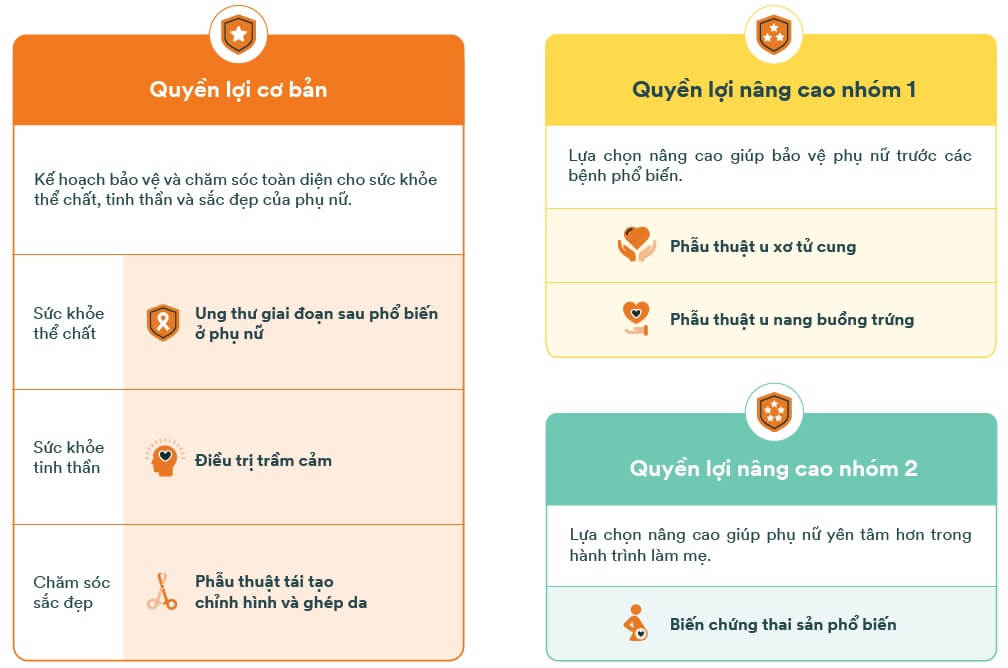 Quyền lợi sản phẩm fwd phụ nữ hiện đại